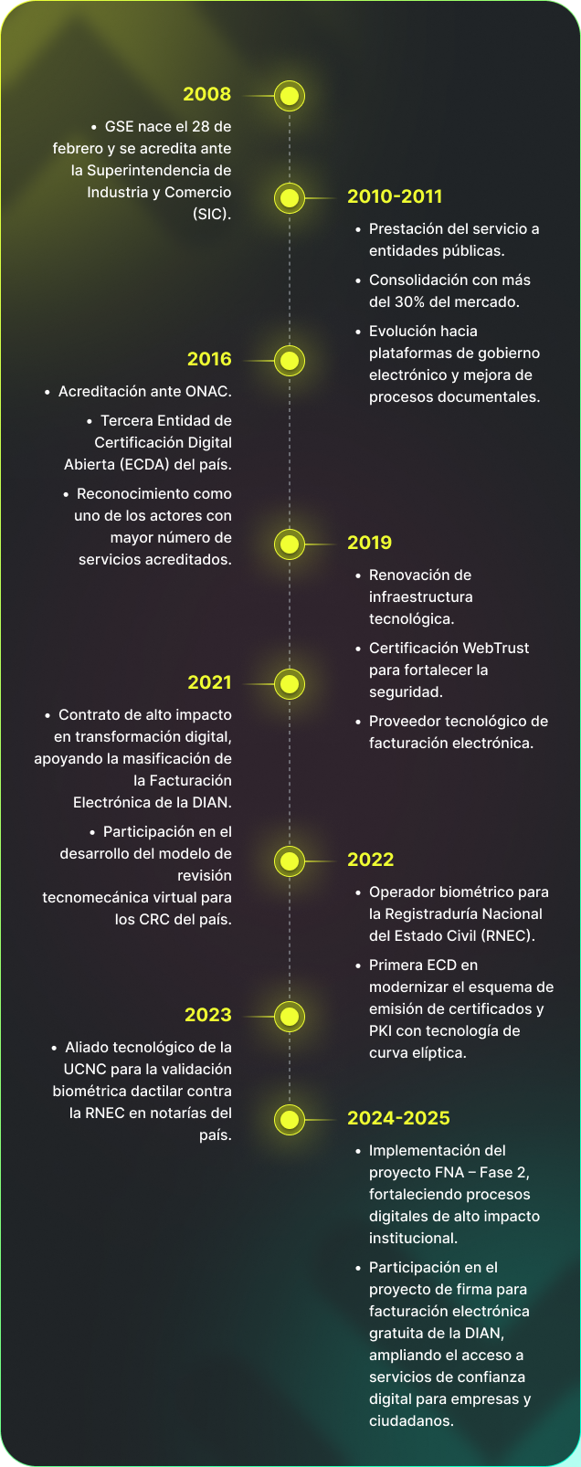 <p><span class="headingWhite">La evolución de la</span> <span class="headingAqua">confianza digital en Colombia</span></p>
