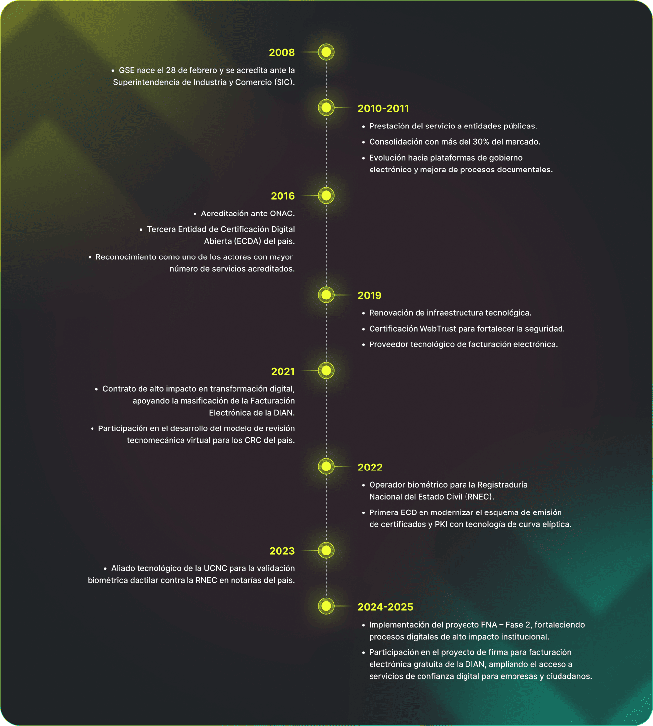 <p><span class="headingWhite">La evolución de la</span> <span class="headingAqua">confianza digital en Colombia</span></p>